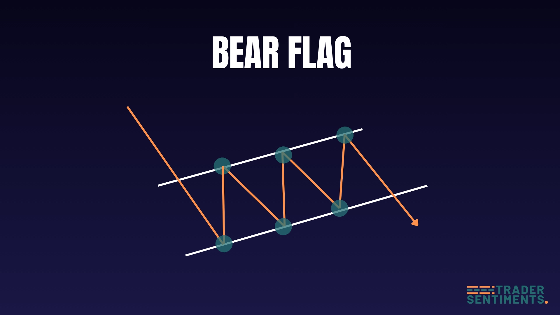 Bear flag pattern structure