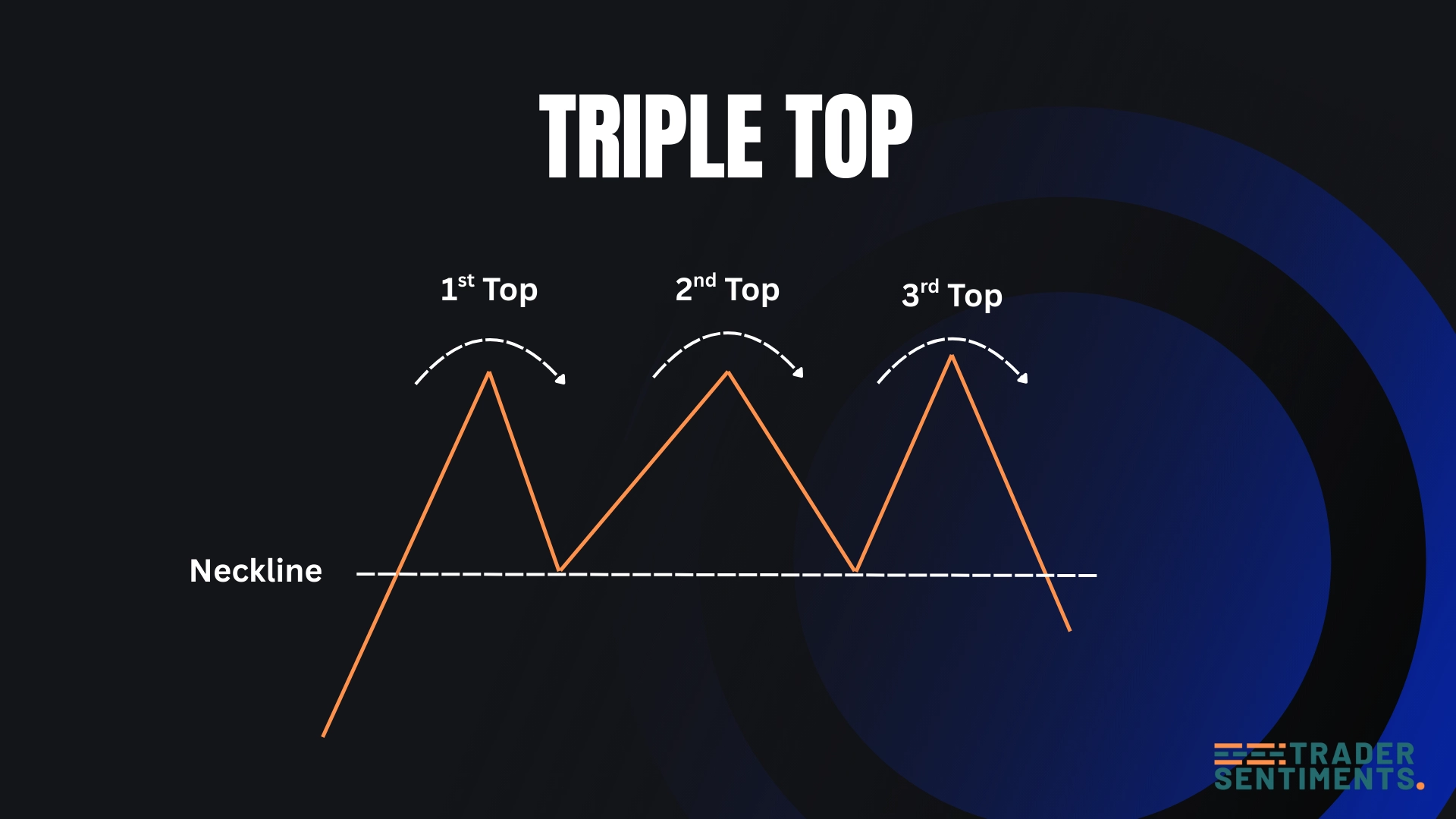 Triple top structure